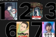 【悲報】Netflixの人気ランキングトップ10、日本だけ異常過ぎると話題に
