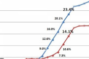1950年未婚率「男性1％、女性1％」1985年「男性5％、女性4％」2015年「男性25％、女性15％」