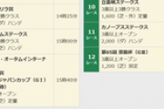 【競馬】今年のジャパンカップ、ポスターのキャッチコピーどんなのがいい？