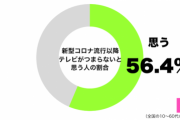【画像】コロナ流行後のテレビがガチでヤバい・・・