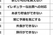 【悲報】手取り25万できついと思うことランキング、ガチのマジで切実すぎる