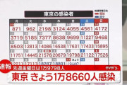 【2/11】東京都で新たに1万8660人の感染確認　新型コロナウイルス