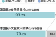朝鮮日報    世論調査、日本が好きな韓国人15％　 韓国が好きな日本人10％　韓国財団調べ   10/7