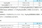 【悲報】ヤフーカード､PayPay決済･残高チャージおよびnanacoチャージをポイント付与対象外に