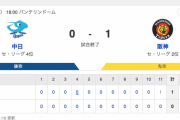 【どうして近本と勝負してくれたの？】 D 0-1 T [5/15]　阪神延長11回近本のタイムリーで勝ち越し！　中日・小笠原力投も無援護