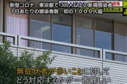 東京都､1日の新型コロナ新規感染者数がついに1300人超え