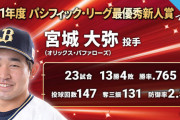 パリーグ新人王、宮城255票、伊藤21票、紅林4票、早川4票、佐々木2票