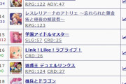 【爆笑】学園アイドルマスター、セルラン初動315位ｗｗｗｗｗｗｗｗｗｗ