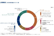 【悲報】ソニーさん、もはや何の会社か不明ｗｗｗｗｗｗｗｗｗｗｗｗ