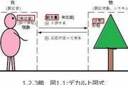 「数学科」「哲学科」「芸術学科」←この辺に進学する奴
