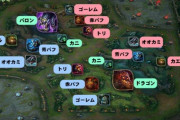 【LOL】低レートJGは無駄なフルクリア信仰をやめるだけでレート上がるぞ