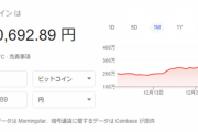 【壊れ】ビットコさん、３５０万円突破ｗｗｗｗｗｗｗ