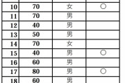 【速報】大阪で基礎疾患無しの30代～50代のコロナ患者が次々と重症化している模様