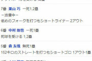 オリックス山本、１イニング３死球...プロ野球ワーストタイ