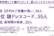 【謎ドレスコード】結婚式参列時の服装に迷った女性は75% - 「動物の皮」「肩出し」「揺れるアクセサリー」などのNGに困惑