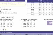 今年の鎌ヶ谷ファイターズ、何かがおかしい