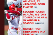 大谷翔平が104年ぶりの大記録、10勝＆25号本塁打に米国の野球ファンも大喜び(海外の反応)
