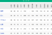 【5/14】●●●●●●●●●●●●●●●横浜_●●●●●●中日_●●●●広島 東京○○_読売○○○○○○○