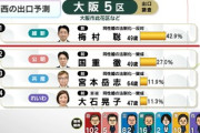 れいわ・大石あきこ氏　大阪5区で落選するも比例代表で当選