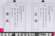 大阪都構想の賛否が出口調査ではほぼ拮抗