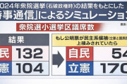 【悲報】マスコミの予想、あまりに外れ過ぎている