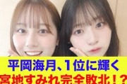 【日向坂46】宮地すみれが完全敗北！？平岡海月1位に輝く【ひなパレ】【新・日向坂ミュージックパレード】
