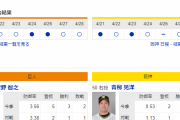 【虎実況】巨人 対 阪神（東京D）[4/29]18:00～