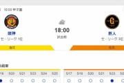 今日からの巨人阪神三連戦で起きそうなこと
