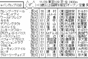 11/29(日)第40回ジャパンカップ(GⅠ)