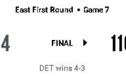 【NBA】DENが崖っぷちから3連勝で1回戦突破！ORLはフランツの離脱が響く