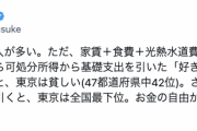 成田悠輔氏、東京で暮らす人々は「貧しい」「お金の自由がきかない街」データ交えて説明