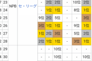 松井秀喜ってワールドシリーズMVP獲ったからメジャー挑戦成功でいいんだよな