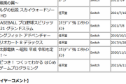【悲報】ゲオバイヤーさん、PS5とPSソフトのことを「その他」認定してしまう