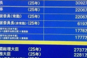 【話題】見ないのになぜ？　約8割が払っている#NHKの受信料　#不払者　見ていないのに支払わなきゃいけないのが納得できない