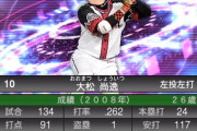 ロッテ大松尚逸 打率.262(447-117) 24本 91打点 OPS.815とか言うロッテ生え抜きに立ち塞がる大きな壁