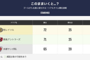 【悲報】鹿島アントラーズ  ９季ぶり９度目Ｖへ優勝条件は？　FWレオセアラ＆鈴木優磨らが先発 ｗｗｗｗｗｗｗｗ