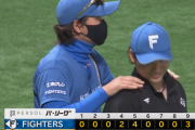日ハム今日は強いチームだ！伊藤大海が復活の7回無失点好投！清宮万波のアベック弾など大勝！