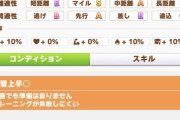 【ウマ娘】みんなの根性をウチの子犬?に分けてくれ?