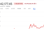 【衝撃】ビットコインに４５０万も投資してしまった俺の末路…