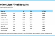 ジュンファンがえのきに負けちゃった！？  …「ワールドはどうなる？」「1枠でジュンファン」…
