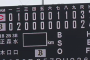 【悲報】オリックスバファローズさん、二軍を犠牲に首位に立っていた