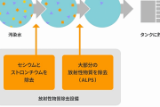 【毎日新聞が！】「SNSで『トリチウム以外の放射性物質を測定していない』という声、それは誤りです」