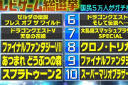 テレ朝「テレビゲーム総選挙」、反省会