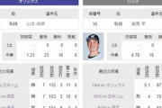 CSファイナル初戦、オリ山本由伸vsロッテ美馬学