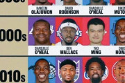 【NBA】最も優れたセンターが揃っていた年代はいつなのか