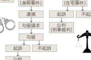 11月から自転車の罰則強化、さっそく逮捕者まで現れる・・・