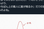【画像】バカ「女性プロ棋士が産まれないのは、男の方が飛び抜けた天才が多いから」→２秒で論破される