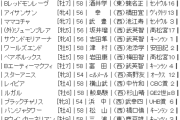 9/27(日) 第60回スプリンターズステークス(GⅠ) part5