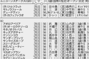 6/21(日) 第25回 ユニコーンステークス(GIII)