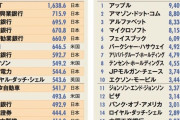 世界時価総額ランキング　平成元年と平成30年の比較をご覧ください…！！！！！！！
